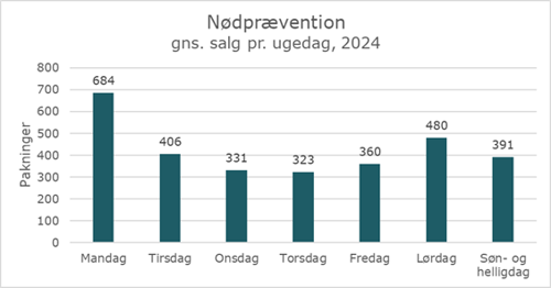 Et billede, der indeholder tekst, skærmbillede, nummer/tal, Font/skrifttype

AI-genereret indhold kan være ukorrekt.
