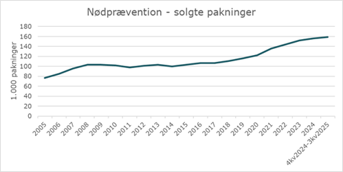 Et billede, der indeholder tekst, skærmbillede, Font/skrifttype, Kurve

AI-genereret indhold kan være ukorrekt.